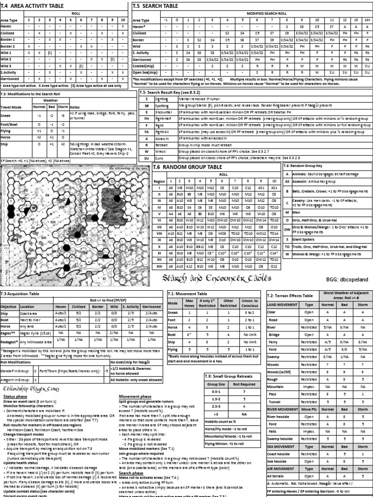 Search and Encounter Tables: T.5: Search Result Key (See 8.3.2) | PDF ...