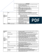 DDEU Job Descriptions and Organizational Chart