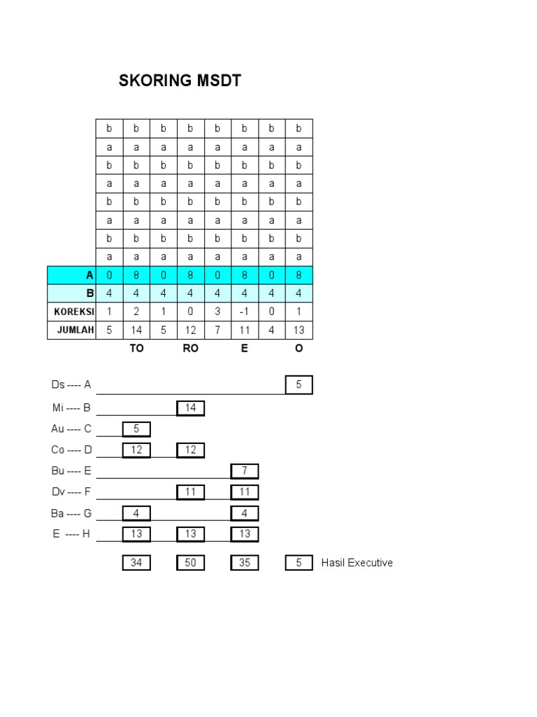 MSDT Scoring and Interpretation Guide | PDF