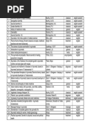 Document Index Overview | PDF | Adjective | Nature