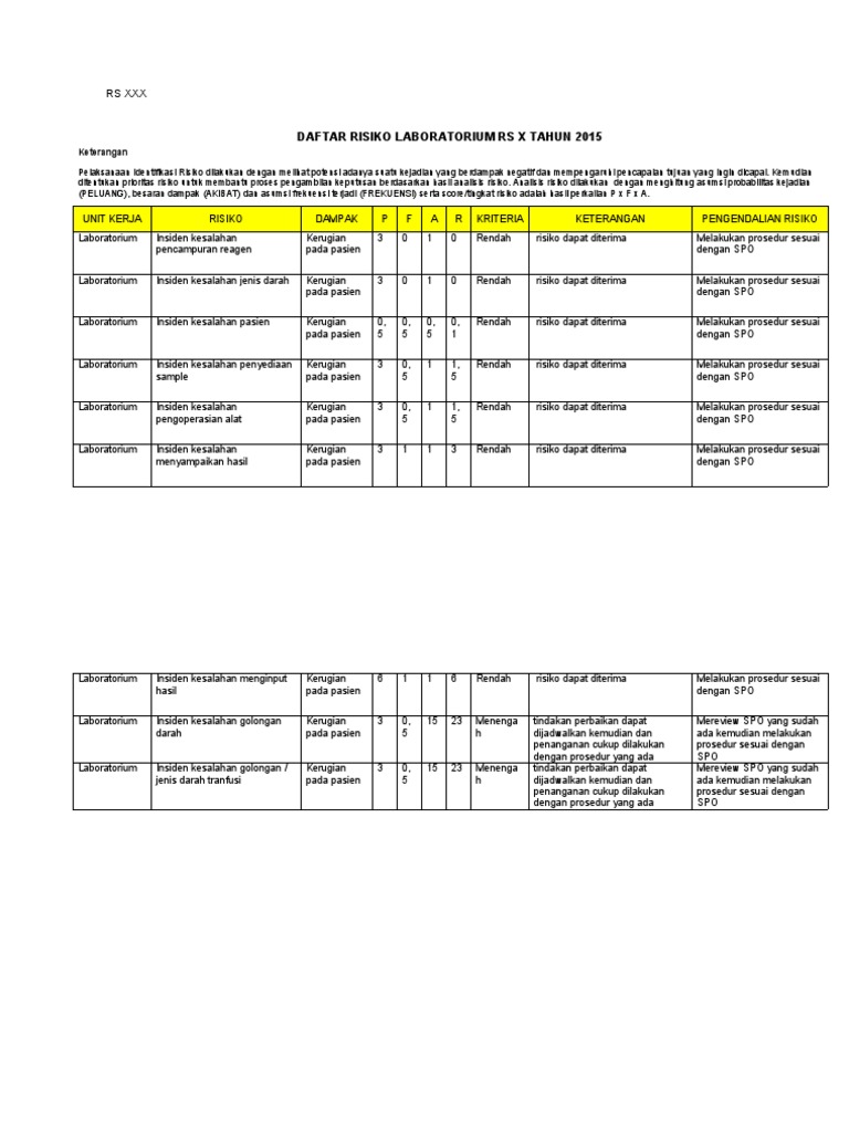 Risiko Laboratorium RS X 2015 | PDF