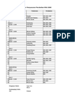 JADWAL PENDAMPINGAN 2020 RKAP