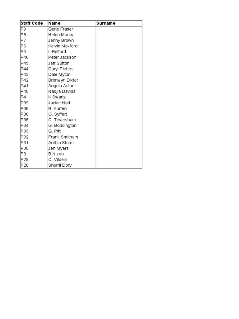 Staff Code List and Names | PDF