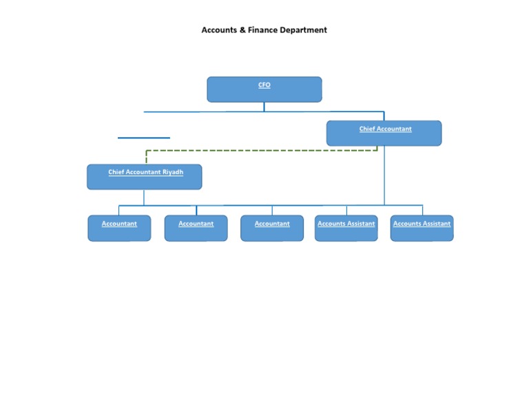 Finance Structure | PDF