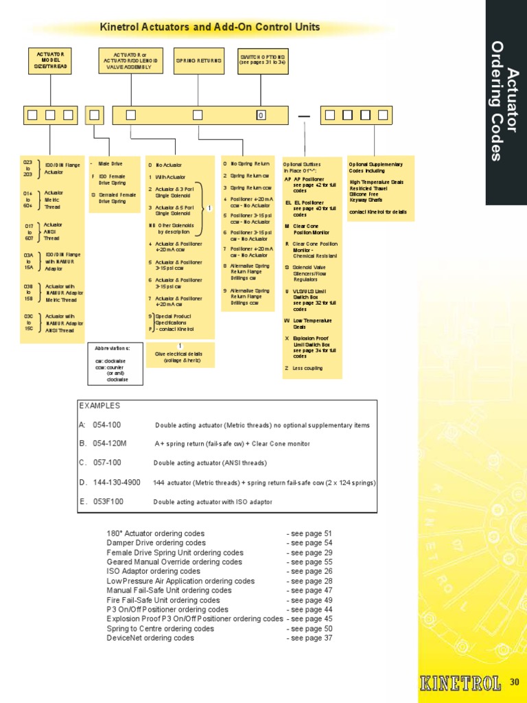 Actuators and AddOn Control Units Abbreviations PDF