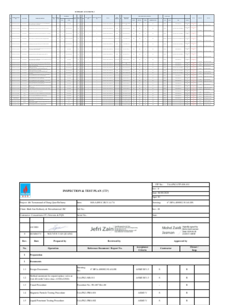 ITP Matrix for Piping Repairs | PDF | Hydraulics | Energy Technology