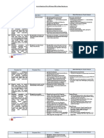 Analisis Keterkaitan KI Dan KD Dengan IPK Dan Materi Pembelajaran