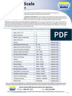 Reference Guide: Everyday Consumable Goods in Relation To General Product Viscosity in Centipoise (CPS)