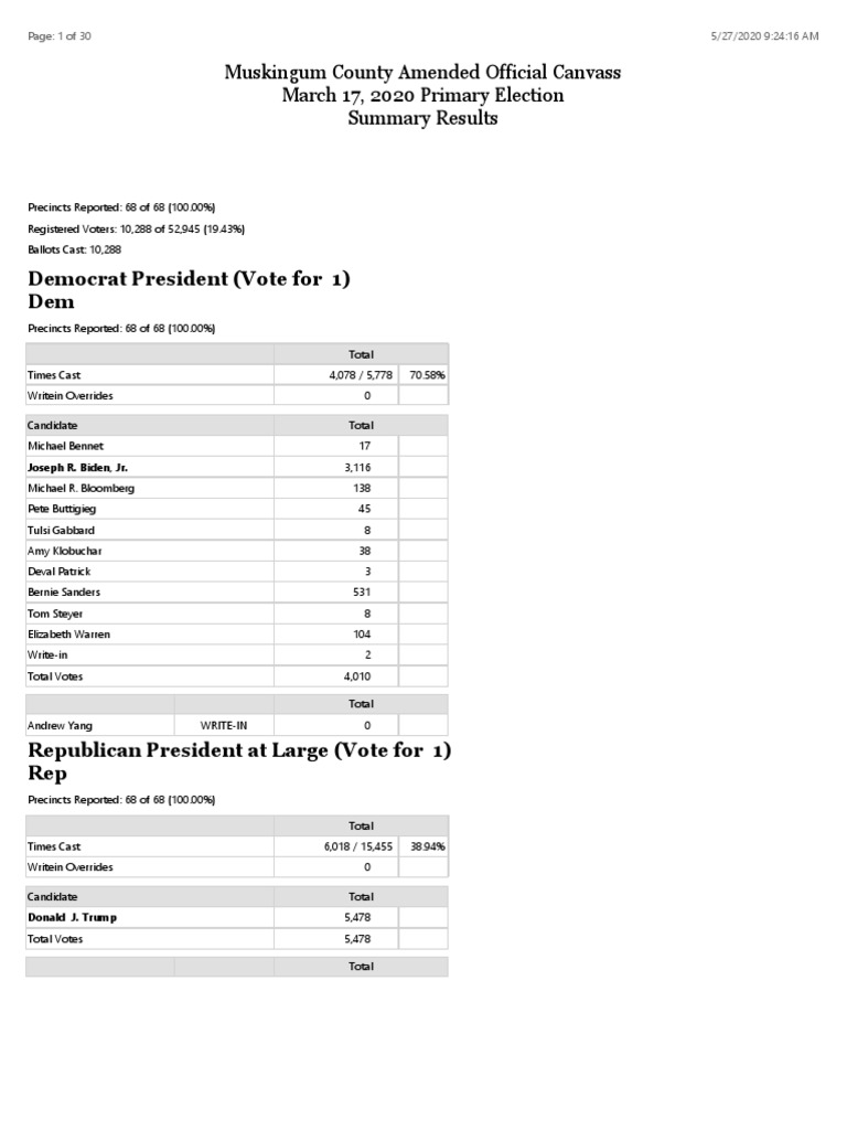 Muskingum County Amended Official Canvass March 17, 2020 Primary