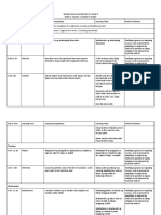 Weekly Home Learning Plan For Grade 3 WEEK 1