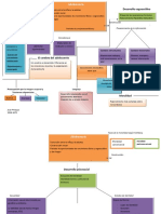 Mapa Cocceptual