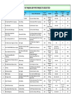 List of Major GRP Pipe Projects Executed