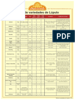 TabladevariedadesdeLupulo(1).pdf