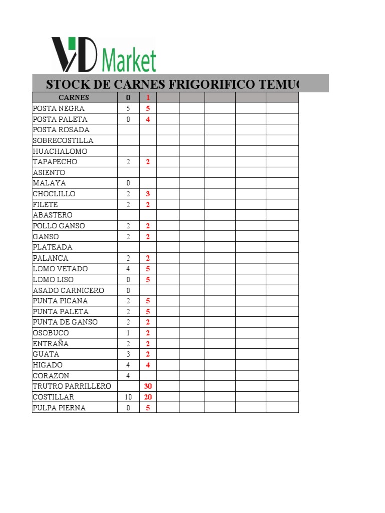 Frigorifico Temuco | PDF