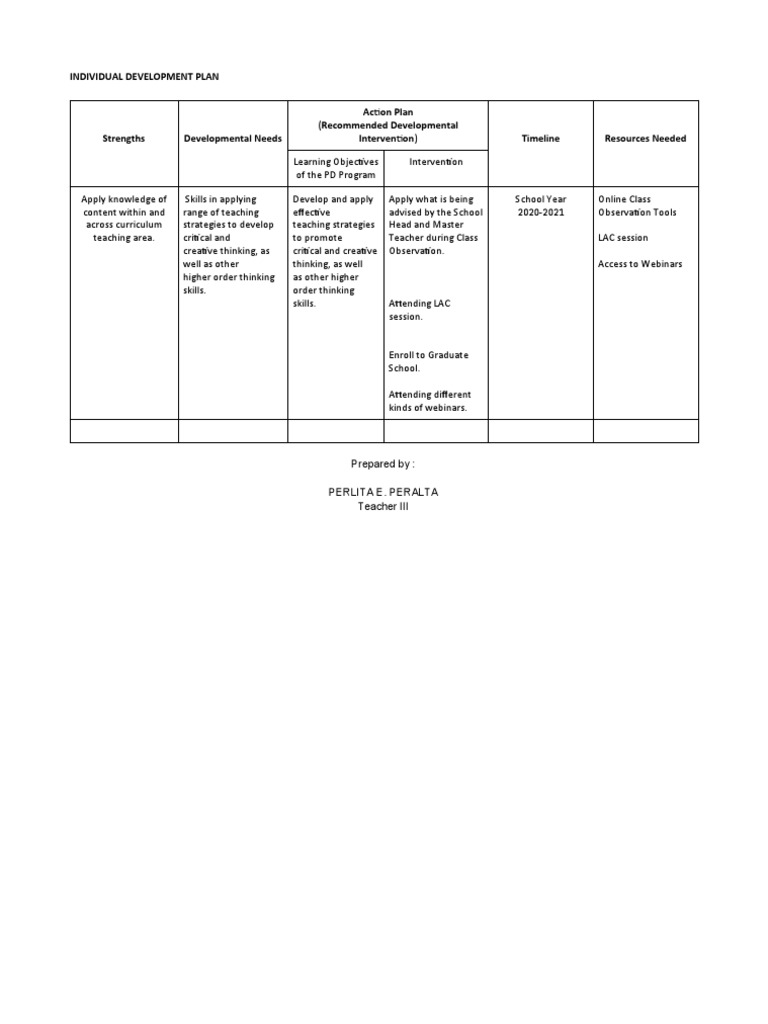 L2A1 - Individual Development Plan Template | PDF