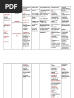 Pharmacologic: Onset: Peak: Cns