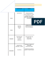 Matriz de Costos