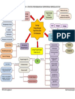 PETA KONSEP KB 4 (Eka Prasetyaningsih)