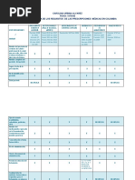 Formulario MA-34: Certificación de Medicamentos | PDF | Medicare ...