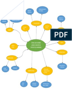 MAPA MENTAL ING CIVIL