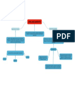 MAPA MENTAL APALANCAMIENTO.docx