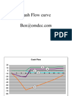 AMM00 - Cash Flow 