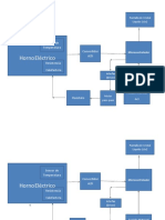 Diagrama de Bloques Del Sistema Horno Electrico