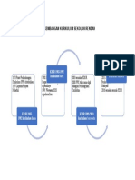 Perkembangan Kurikulum Sekolah Rendah