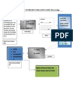 Evaluation - 01 of PBL