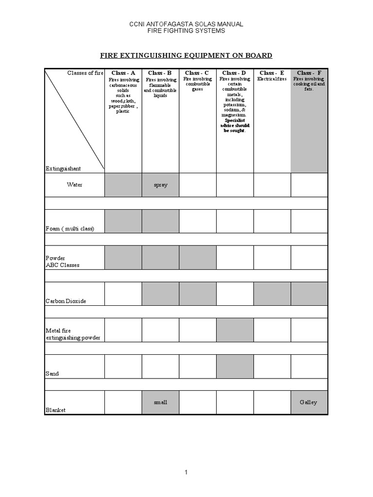 SOLAS MANUAL PDF visual data 6