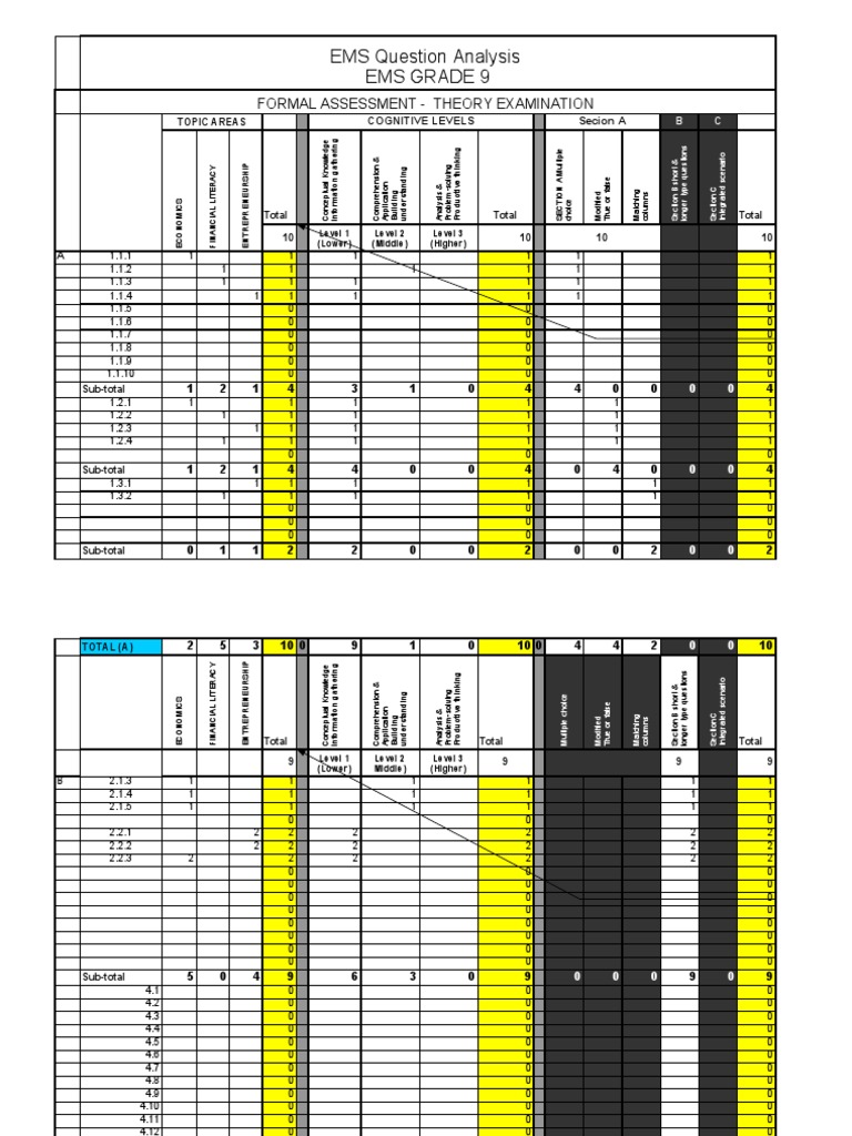 Grade 9 EMS Term 2 Assessment Guide | PDF | Academic Discipline ...