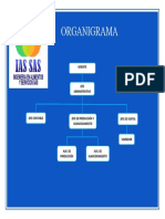 3. Organigrama