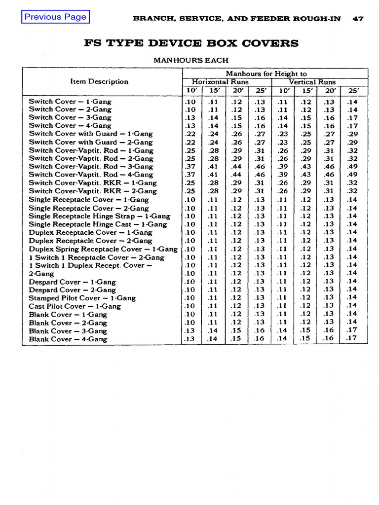 Device Box Covers Manhours Guide | PDF | Building | Equipment