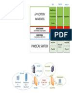 checkpoint lab