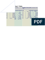 Conversion Chart HP-KW