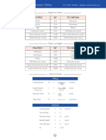 Technical Data - Conversion Tables: Multiply BY To Obtain