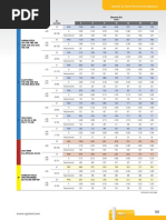 SGS Speeds Feeds 135 3D Metric