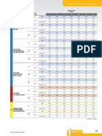 SGS Speeds Feeds 135 3D Metric