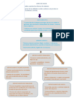 Funciones de Organigrama