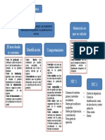 Mapa Conceptual Costos