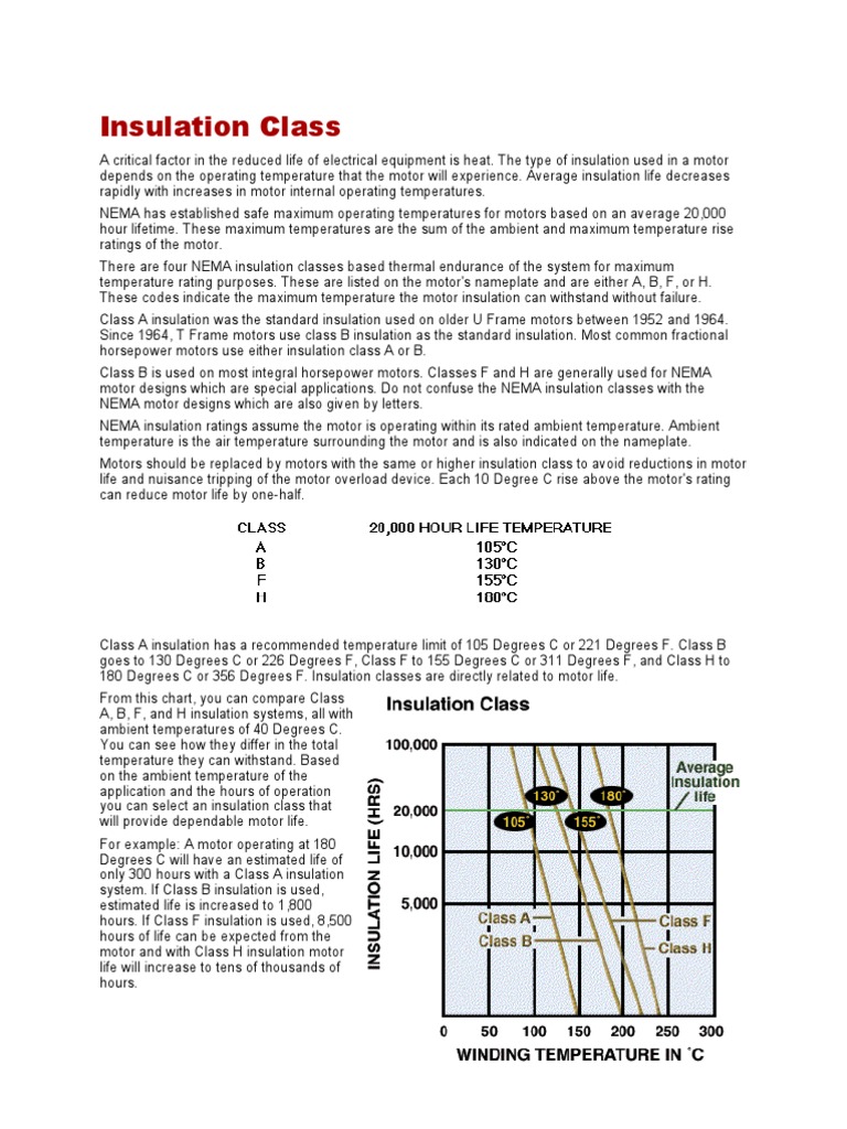 An Overview of NEMA Insulation Classes and Their Impact on Motor Life