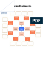 Ecosistema Mapa