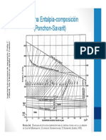 Diagrama Ponchon Savarit Etanol Agua PDF