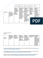 Modelo Pedagogicos