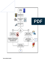 Flujograma Tormentas Eléctricas