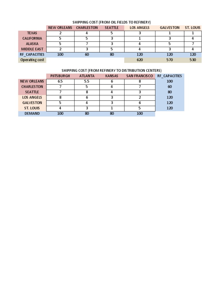 Texago Shipping Cost Analysis | PDF | Numerical Analysis | Discrete ...