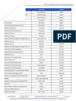 Registered Centre Name Town/City Country: IWCF Accredited Centres - Primary/Secondary