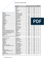 List One: Currency, Fund and Precious Metal Codes: Entity Currency Alphabetic Code Numeric Code Minor Unit