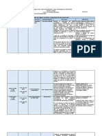 Linea de Tiempo Periodos de Gobierno de 1996 Hasta 2020