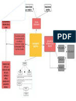 MAPA MENTAL CONOCIMIENTO CIENTIFICO